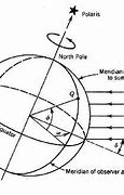 Image result for Earth to Sun mm Ruler