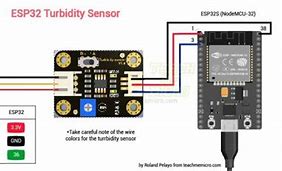 Image result for Thru Beam Sensor