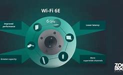 Image result for Wi-Fi Symbol with a 6 Next to It