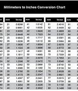 Image result for Change Metric to Inches