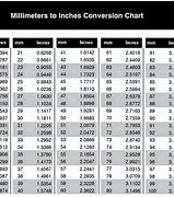 Image result for Inch to mm Conversion