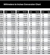 Image result for Six Inches in Cm