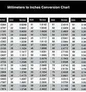 Image result for Height Conversion Chart Inches to Meters