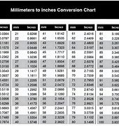 Image result for Inches/mm Decimal Conversion Chart