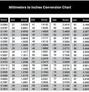 Image result for mm to Inches Conversion Table