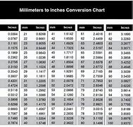 Image result for How Big Is 1 Cm in Inches