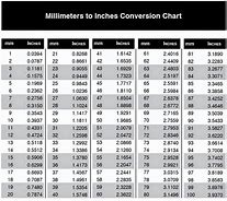 Image result for 1 Metric Inch Conversion