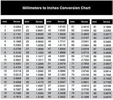 Image result for Inches into Feet Conversion Chart