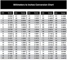 Image result for Metric Conversion Inches to mm