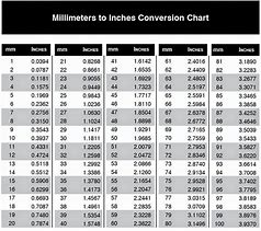 Image result for Size Chart for mm