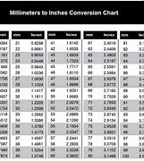 Image result for 6Mm in Inches