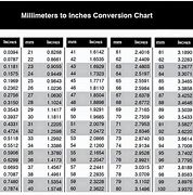 Image result for Mipermit Chart Inch Meter