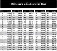 Image result for 8 mm to Inches Conversion Chart