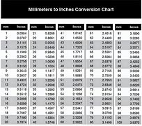 Image result for 22 Cm to Inches