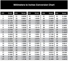 Image result for mm to Inch Conversion Ruler