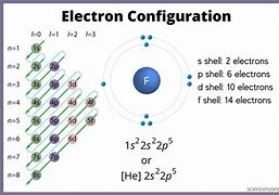 Image result for An Electron