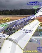 Image result for Parts of an Airplane Wing Spoilers