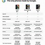 Image result for Google Pixel Family Comparison Chart
