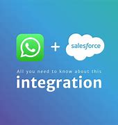 Image result for WhatsApp Integration