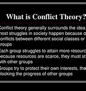 Image result for Explain Conflict Theory