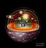 Image result for Model of the Universe