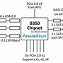 Image result for Bristol CPU