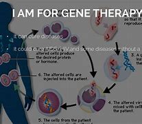 Image result for What Is Gene Therapy