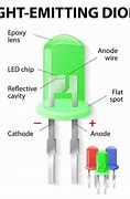 Image result for Parts of LED Diode