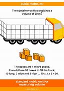 Image result for cubic meters example