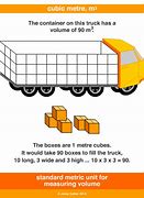 Image result for 100 Cubic Meters