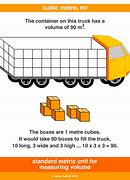 Image result for cubic meters example