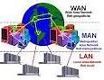 Image result for Computer Network Equipment