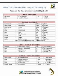 Image result for Liquid Weight Conversion Chart
