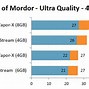 Image result for Computer GPU Video Card for Gaming