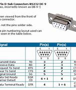 Image result for Null Modem for RS232 Pinout