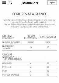 Image result for Rivian Rs2