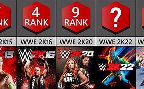 Image result for All WWE 2K Games