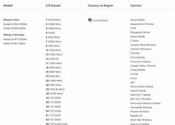 Image result for iPhone Model Number Check Country