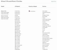Image result for Small iPhone Models