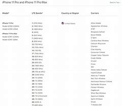 Image result for How Much Is a iPhone 7 Now