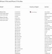 Image result for Types of iPhone 5 Models