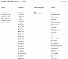 Image result for How to Check iPhone Model Country