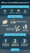 Image result for Infographic Photoshop