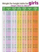 Image result for Female Healthy Weight Ranges