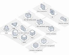 Image result for Data Lake Architecture Diagram