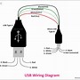 Image result for USB Plug Wiring Diagram