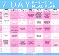 Image result for Gastric Bypass Menu Ideas