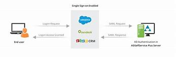 Image result for Active Directory Single Sign On