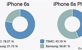 Image result for apple 6s battery replacement