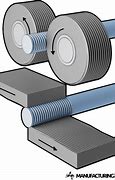 Image result for Thread Rolling Process